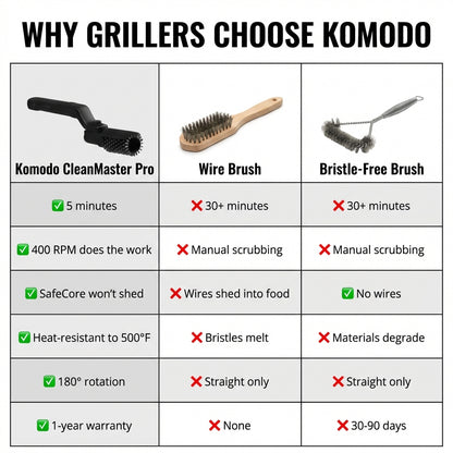 Electric CleanMaster Pro™