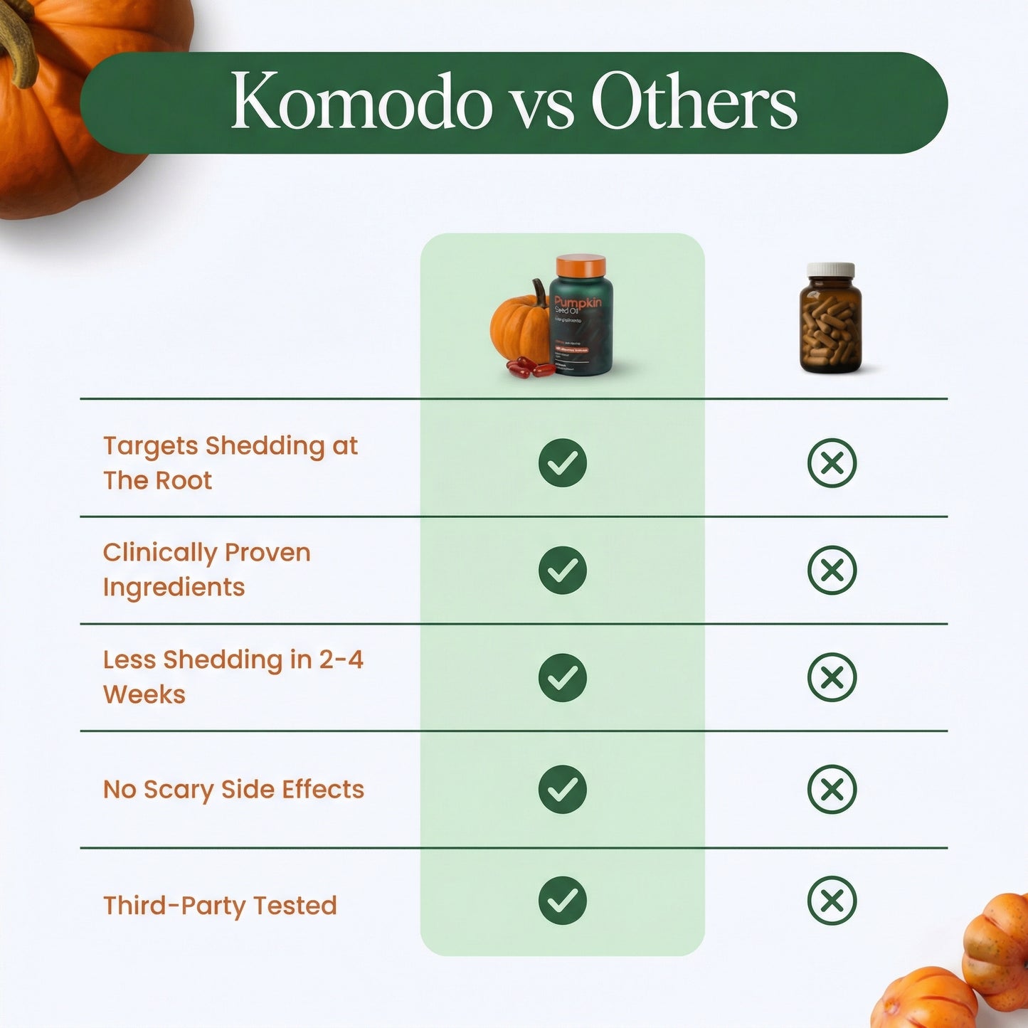 RootRevive Pumpkin Seed Oil Softgels