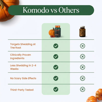 RootRevive Pumpkin Seed Oil Softgels