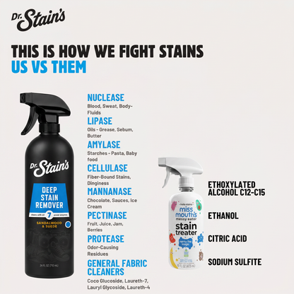 Dr. Stain's 7 Enzyme Complete Stain Remover