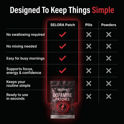 Performance Patches — Focus, Energy, Drive & Confidence